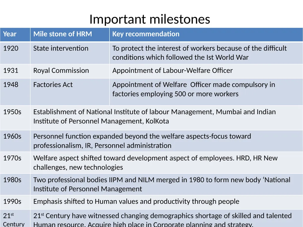 HUMAN RESOURCE MANAGEMENT Unit-1 Concepts, - slide 31 of 32