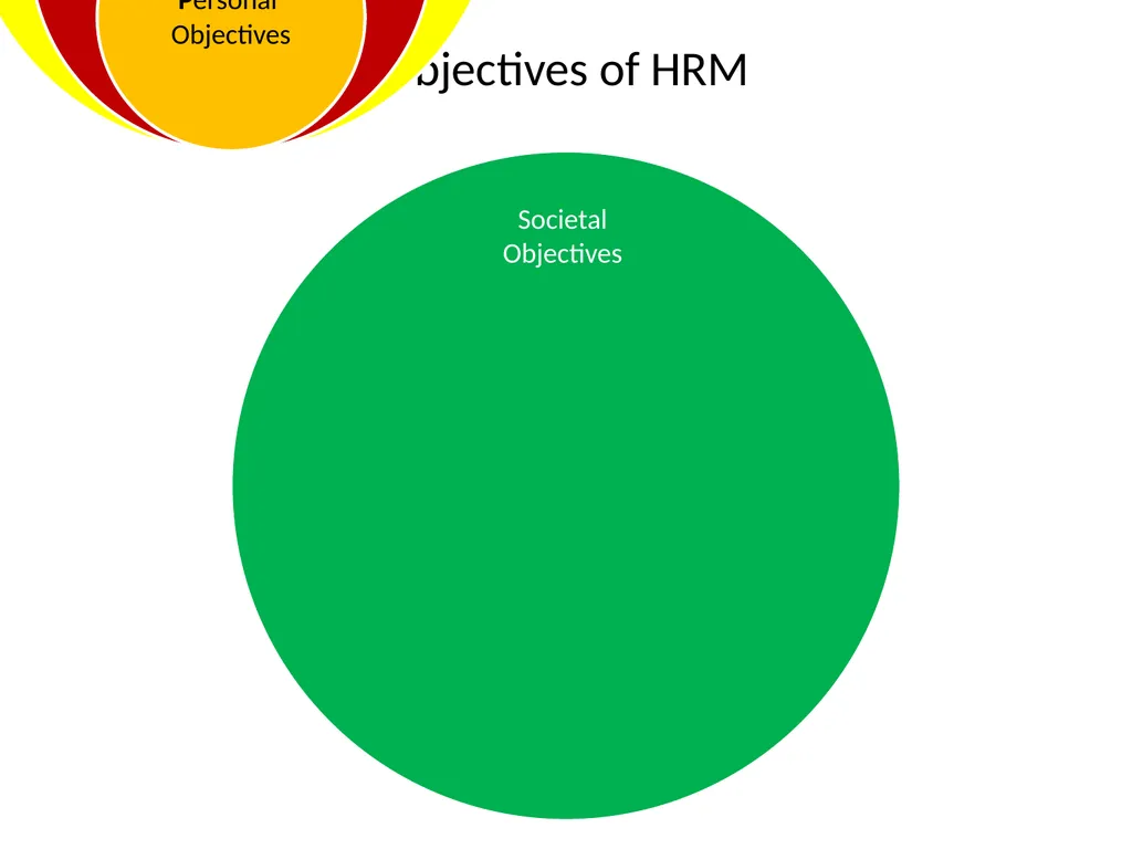 HUMAN RESOURCE MANAGEMENT Unit-1 Concepts, - slide 18 of 32