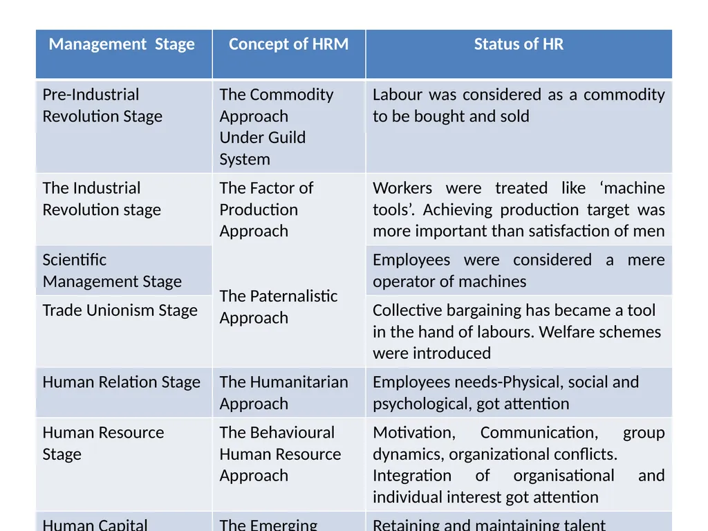 HUMAN RESOURCE MANAGEMENT Unit-1 Concepts, - slide 26 of 32