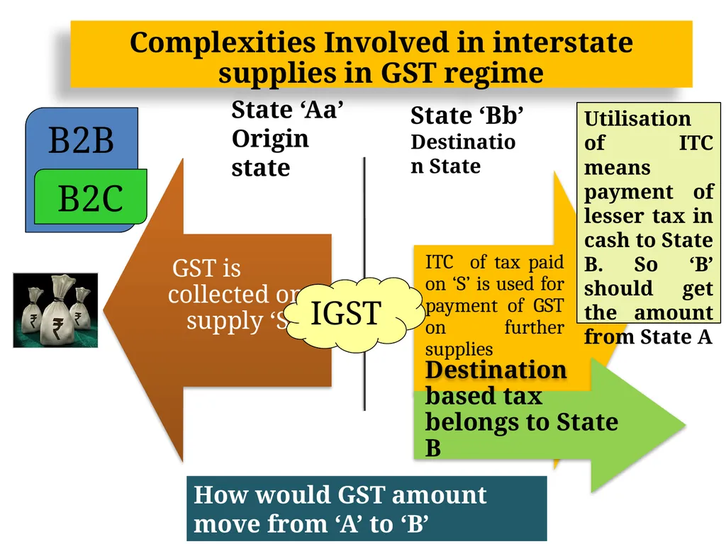 OVERVIEW OF GST AND MODEL GST LAW Presentation by: - slide 23 of 69