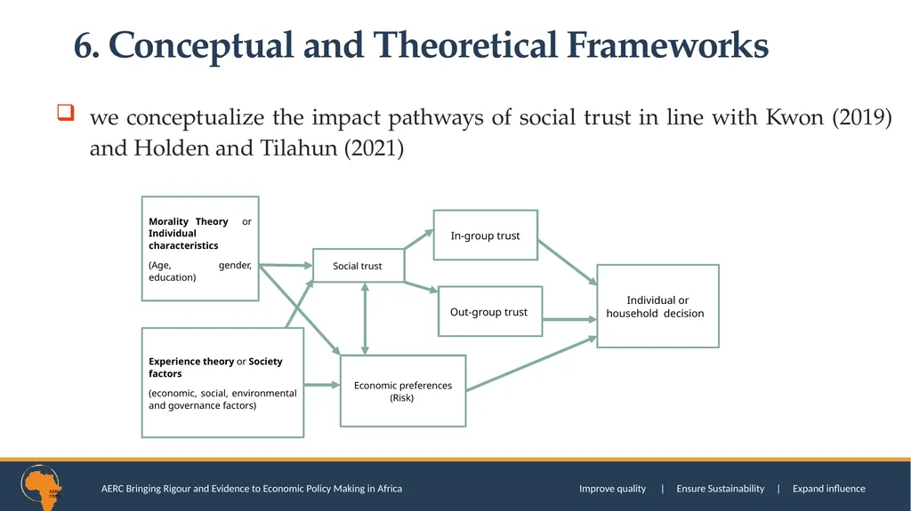 SOCIAL TRUST AND CONSUMPTION EXPENDITURE DECISIONS - slide 16 of 52
