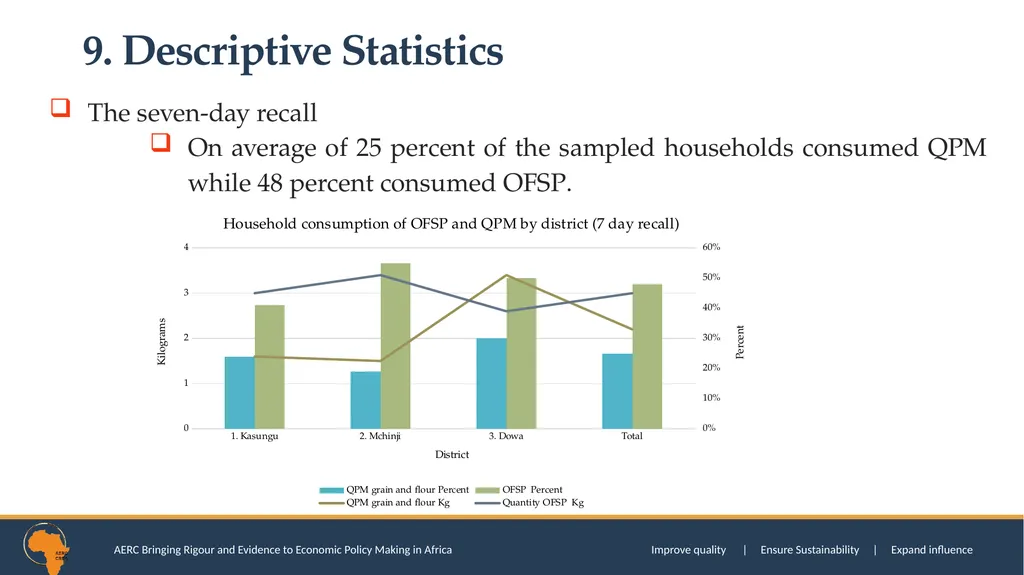SOCIAL TRUST AND CONSUMPTION EXPENDITURE DECISIONS - slide 30 of 52
