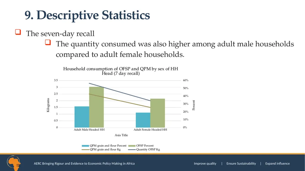 SOCIAL TRUST AND CONSUMPTION EXPENDITURE DECISIONS - slide 31 of 52