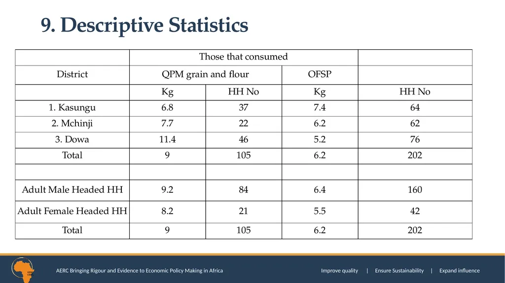 SOCIAL TRUST AND CONSUMPTION EXPENDITURE DECISIONS - slide 32 of 52