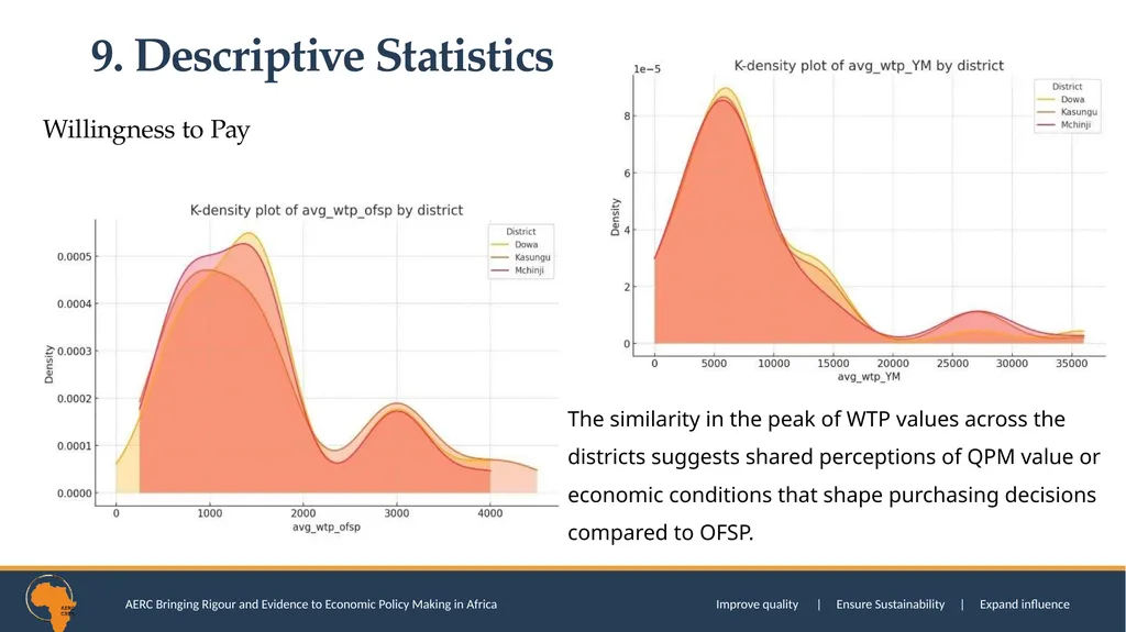 SOCIAL TRUST AND CONSUMPTION EXPENDITURE DECISIONS - slide 34 of 52