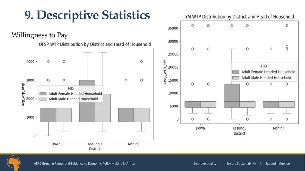 SOCIAL TRUST AND CONSUMPTION EXPENDITURE DECISIONS - slide 35 of 52