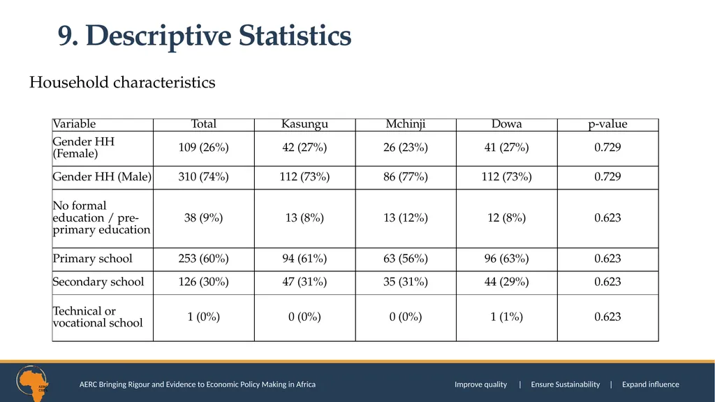SOCIAL TRUST AND CONSUMPTION EXPENDITURE DECISIONS - slide 36 of 52
