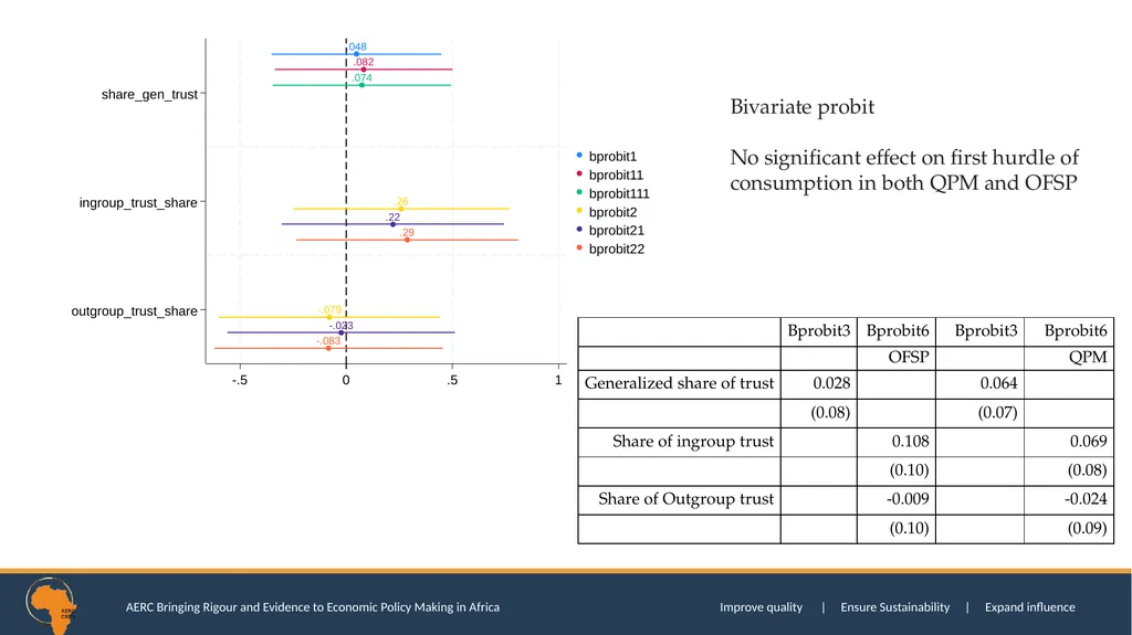 SOCIAL TRUST AND CONSUMPTION EXPENDITURE DECISIONS - slide 41 of 52