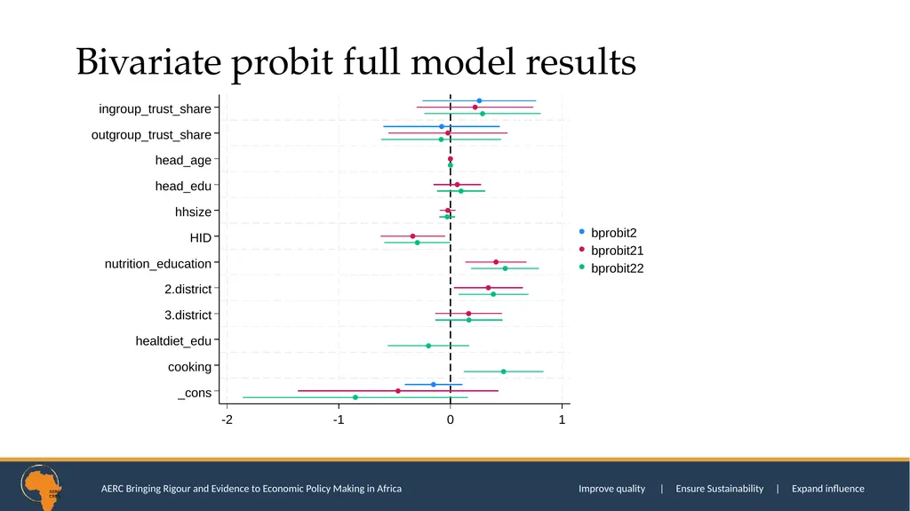 SOCIAL TRUST AND CONSUMPTION EXPENDITURE DECISIONS - slide 44 of 52