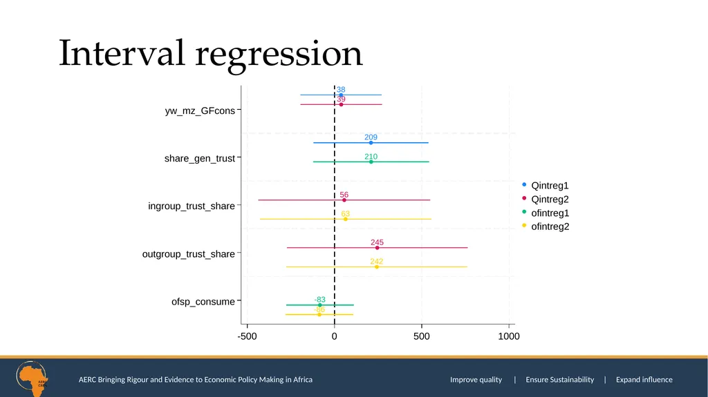 SOCIAL TRUST AND CONSUMPTION EXPENDITURE DECISIONS - slide 46 of 52