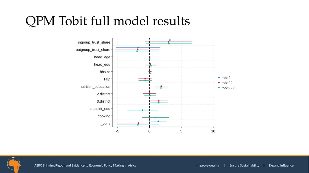 SOCIAL TRUST AND CONSUMPTION EXPENDITURE DECISIONS - slide 45 of 52