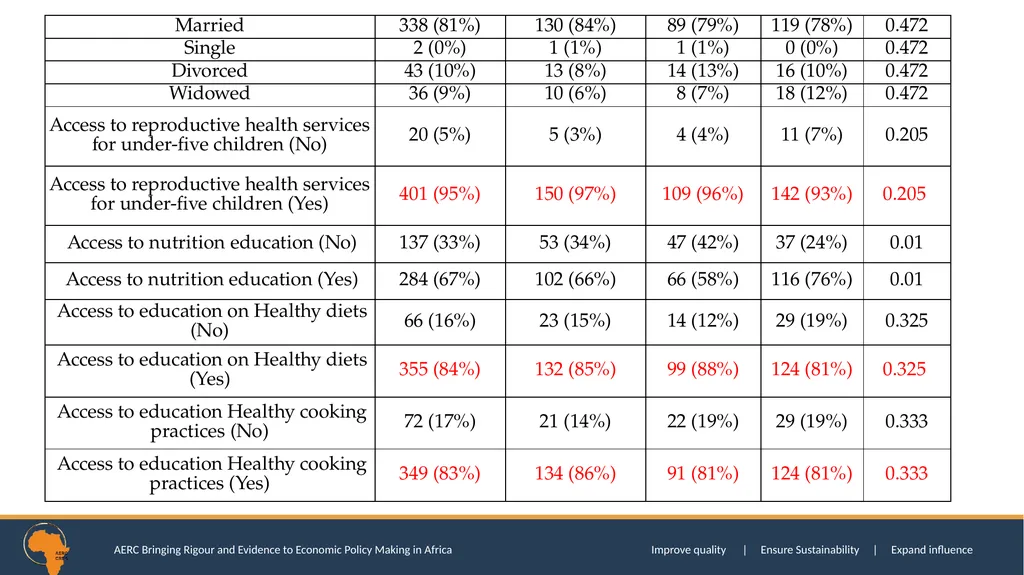 SOCIAL TRUST AND CONSUMPTION EXPENDITURE DECISIONS - slide 38 of 52