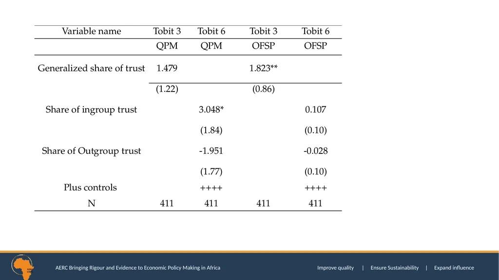 SOCIAL TRUST AND CONSUMPTION EXPENDITURE DECISIONS - slide 43 of 52