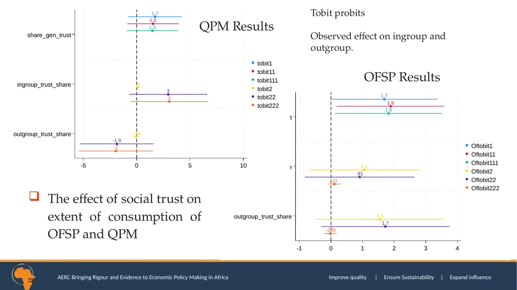 SOCIAL TRUST AND CONSUMPTION EXPENDITURE DECISIONS - slide 42 of 52