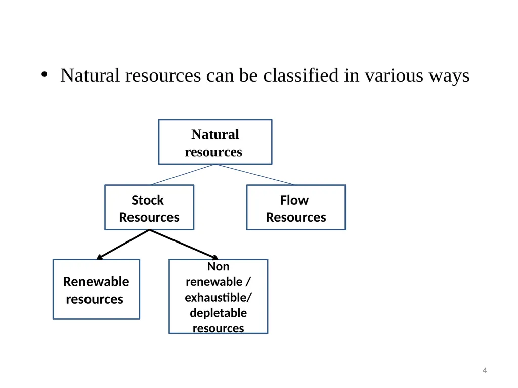 1. Introduction 1 Definitions and Concepts of - slide 4 of 21