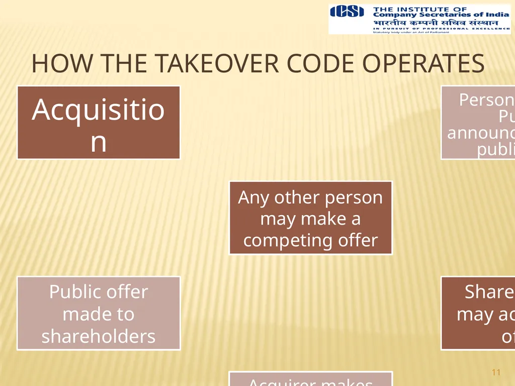 1 Prepared By Team Yogesh Gupta & Associates 349, - slide 11 of 30