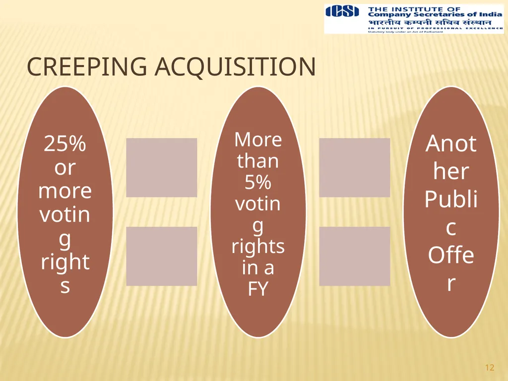 1 Prepared By Team Yogesh Gupta & Associates 349, - slide 12 of 30
