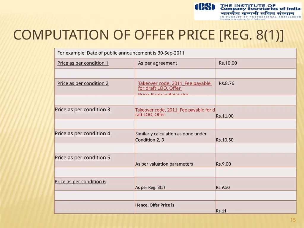 1 Prepared By Team Yogesh Gupta & Associates 349, - slide 15 of 30
