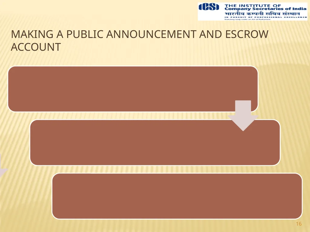 1 Prepared By Team Yogesh Gupta & Associates 349, - slide 16 of 30