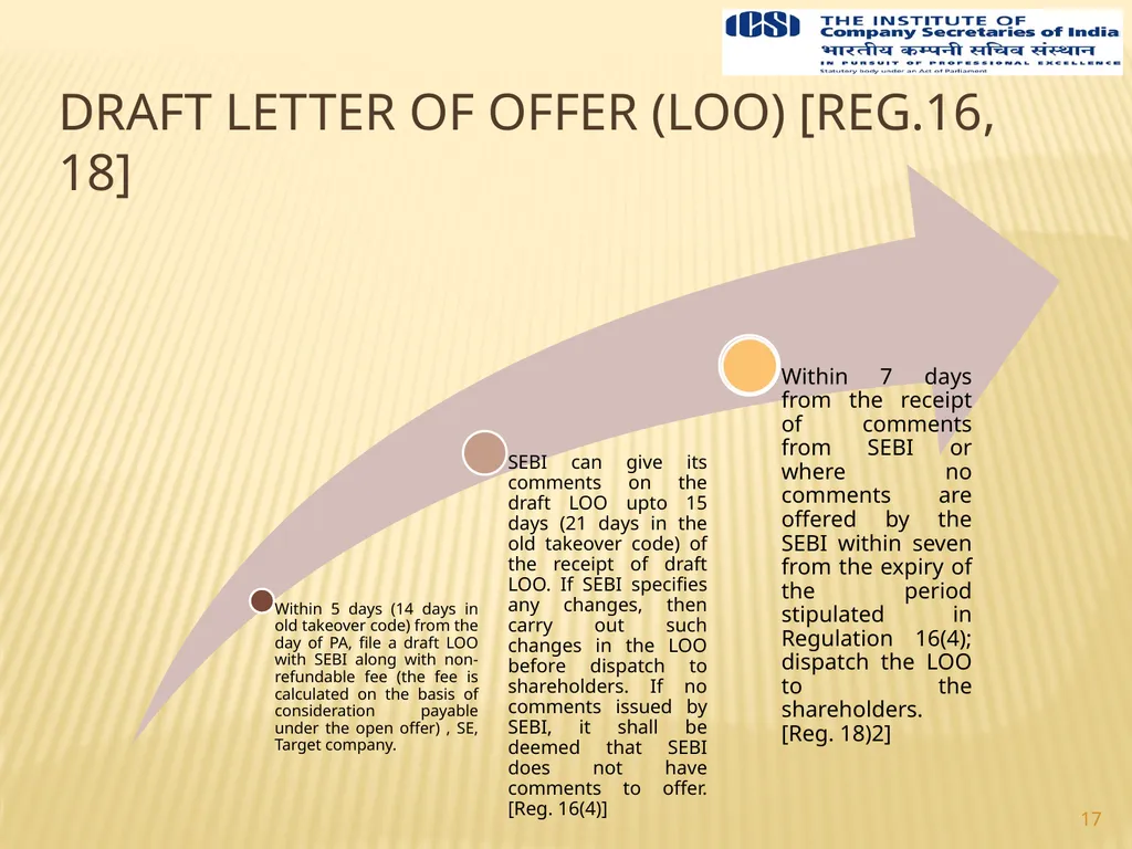 1 Prepared By Team Yogesh Gupta & Associates 349, - slide 17 of 30