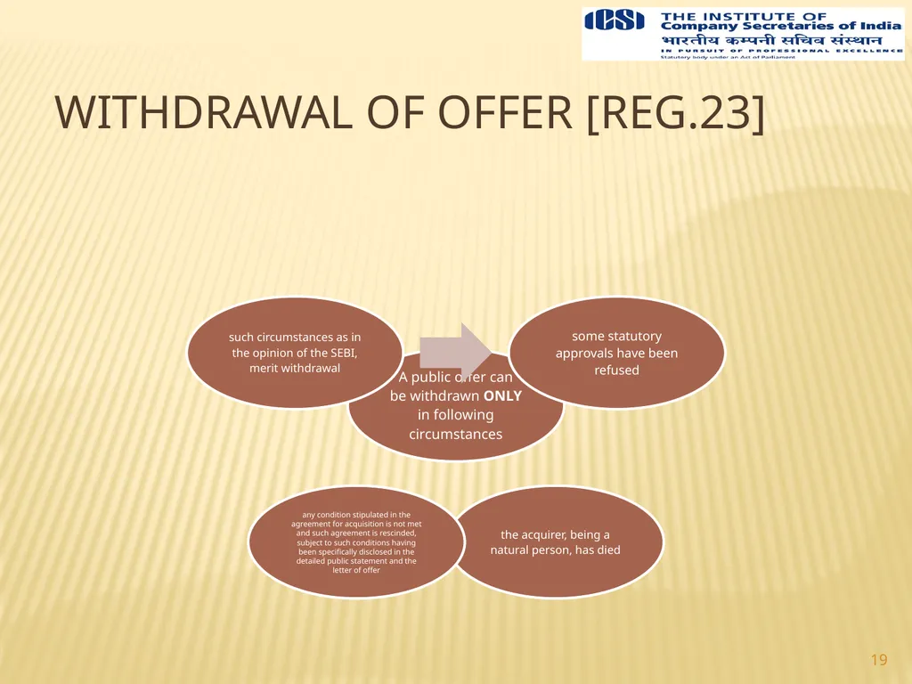 1 Prepared By Team Yogesh Gupta & Associates 349, - slide 19 of 30
