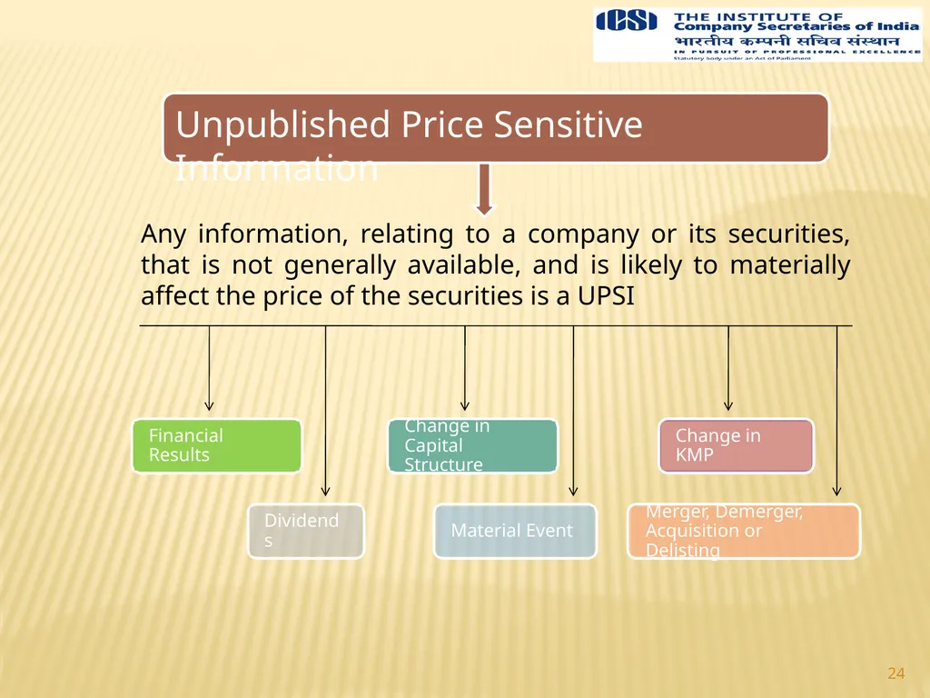 1 Prepared By Team Yogesh Gupta & Associates 349, - slide 24 of 30