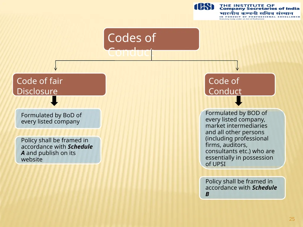1 Prepared By Team Yogesh Gupta & Associates 349, - slide 25 of 30