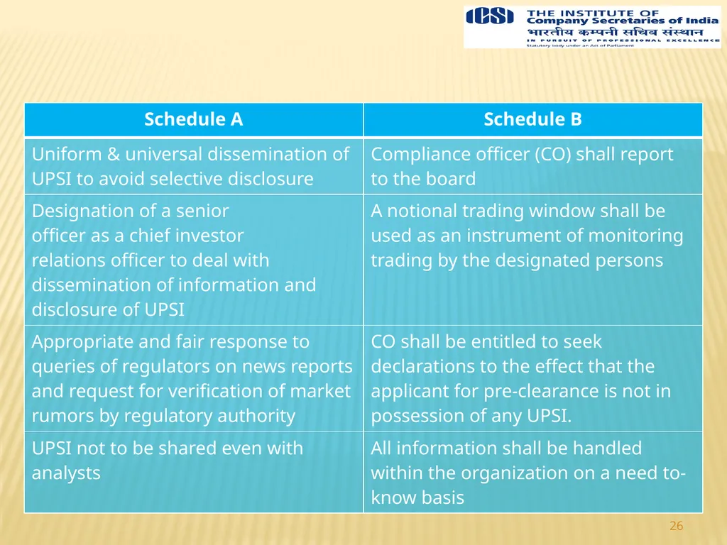 1 Prepared By Team Yogesh Gupta & Associates 349, - slide 26 of 30