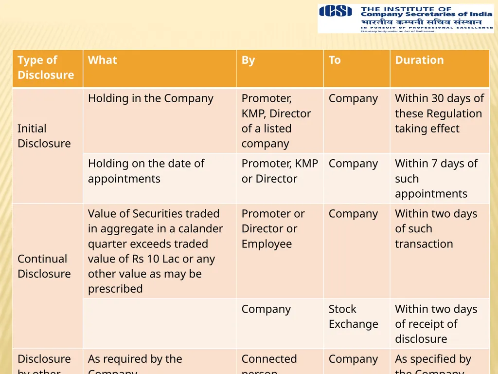 1 Prepared By Team Yogesh Gupta & Associates 349, - slide 28 of 30
