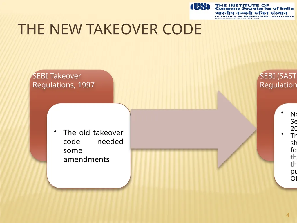 1 Prepared By Team Yogesh Gupta & Associates 349, - slide 4 of 30