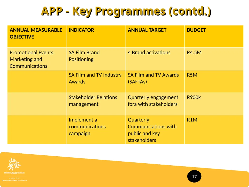 Presentation to Portfolio Committee 2016/17 APP - slide 17 of 23
