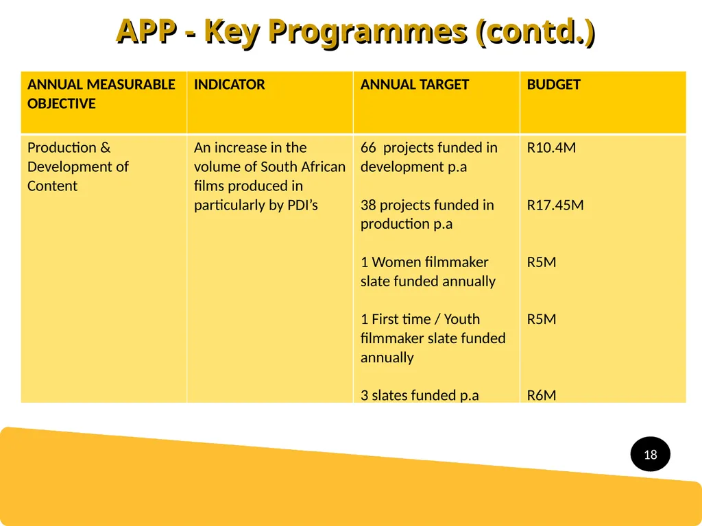 Presentation to Portfolio Committee 2016/17 APP - slide 18 of 23