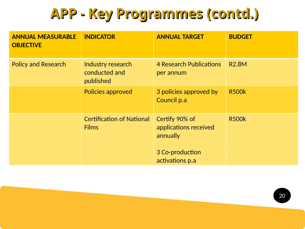 Presentation to Portfolio Committee 2016/17 APP - slide 20 of 23