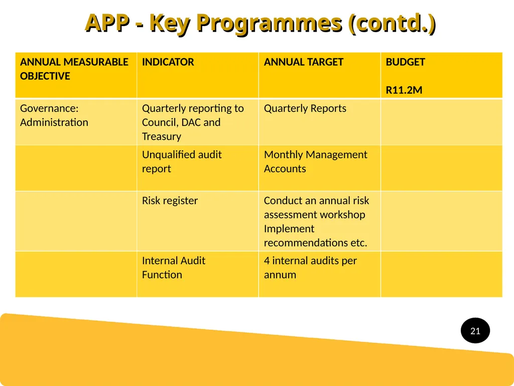 Presentation to Portfolio Committee 2016/17 APP - slide 21 of 23