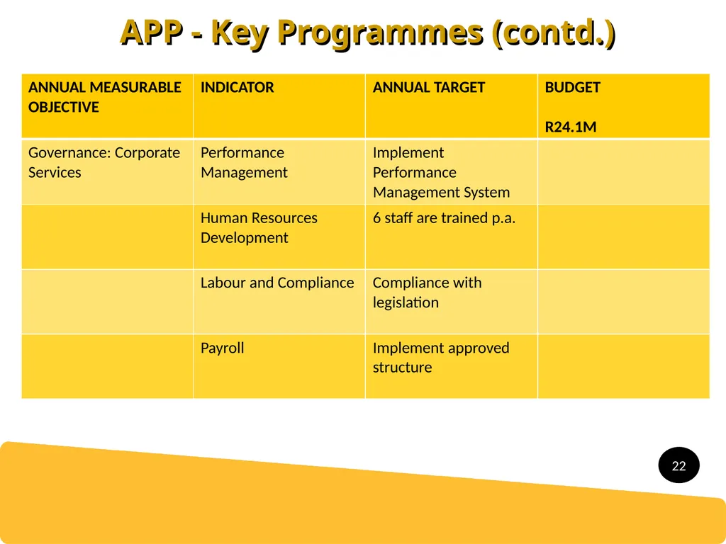 Presentation to Portfolio Committee 2016/17 APP - slide 22 of 23