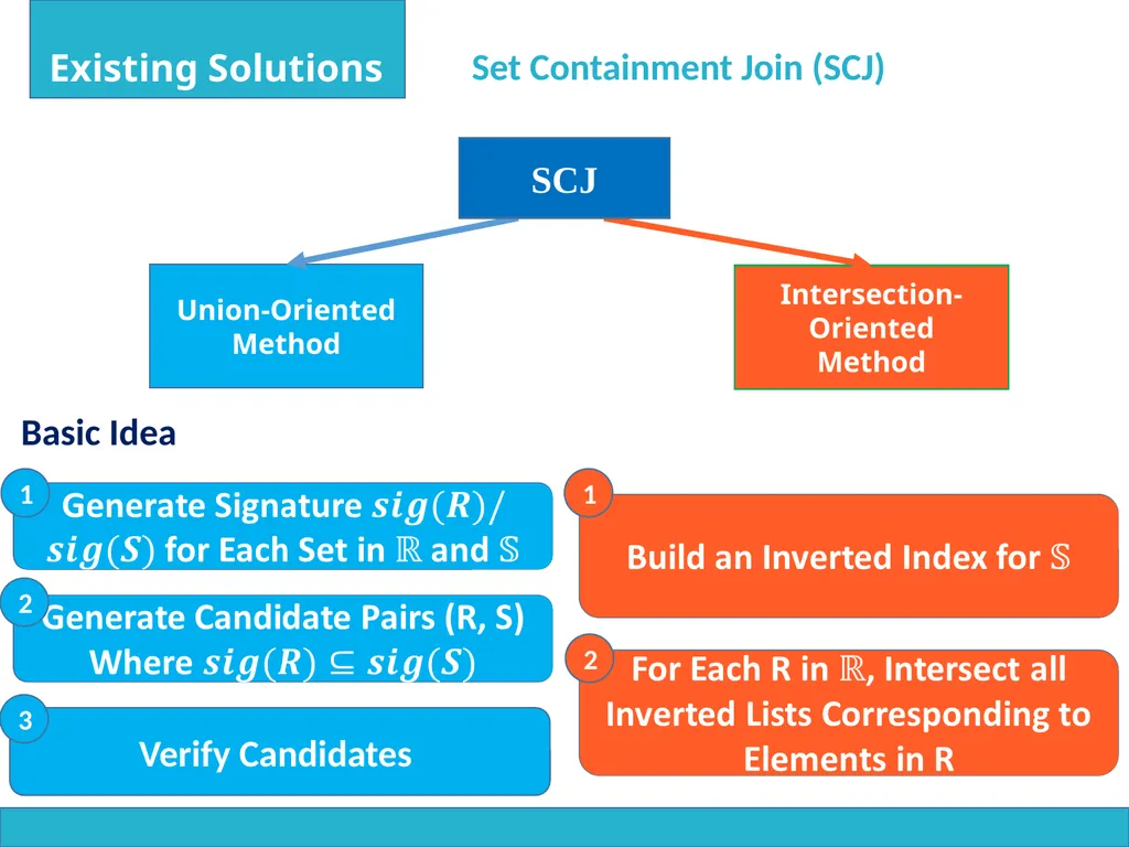 Dong Deng, Chengcheng Yang, Shuo Shang, Fan Zhu, - slide 4 of 19
