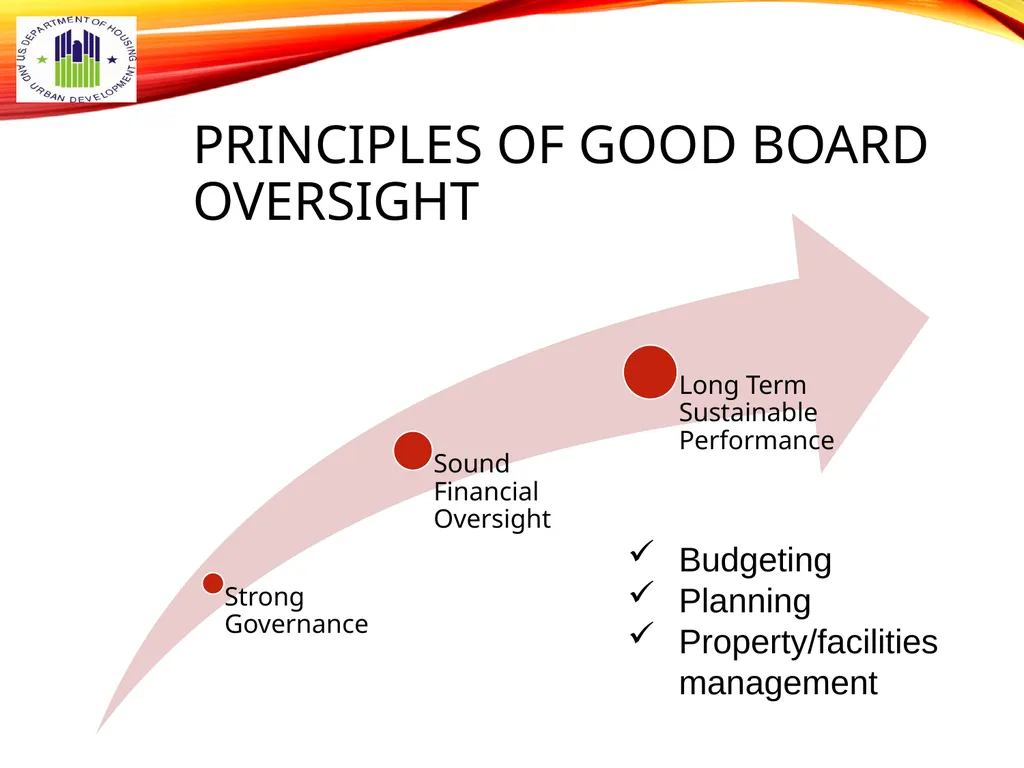 1 BOARD OF COMMISSIONERS TRAINING U. S. DEPT OF - slide 5 of 73
