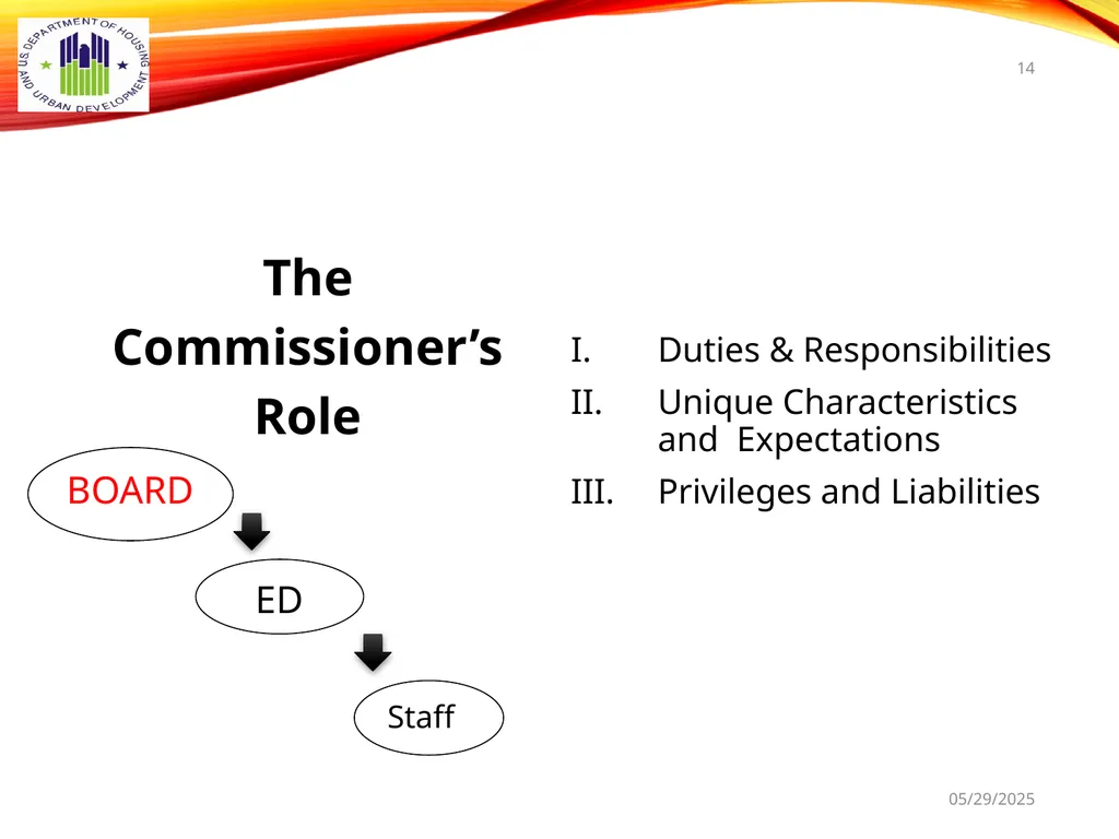1 BOARD OF COMMISSIONERS TRAINING U. S. DEPT OF - slide 14 of 73