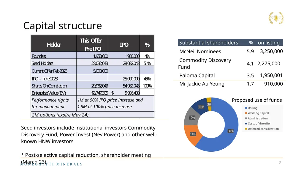 FEBRUARY 2023 INVESTOR OVERVIEW High-quality, - slide 3 of 16
