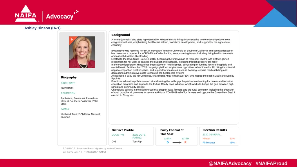 2020 Election Results Freshman Profiles Results as - slide 24 of 57