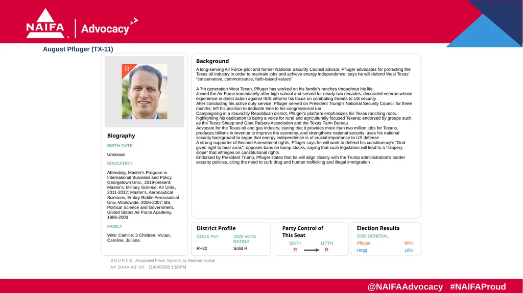 2020 Election Results Freshman Profiles Results as - slide 49 of 57