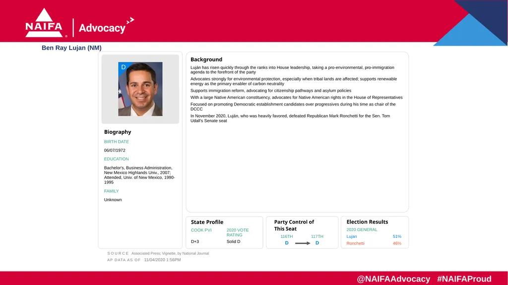 2020 Election Results Freshman Profiles Results as - slide 7 of 57