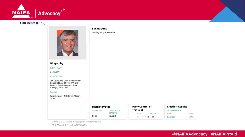 2020 Election Results Freshman Profiles Results as - slide 45 of 57