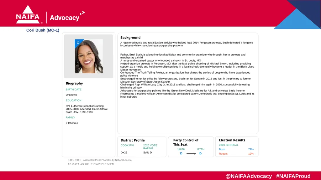 2020 Election Results Freshman Profiles Results as - slide 34 of 57