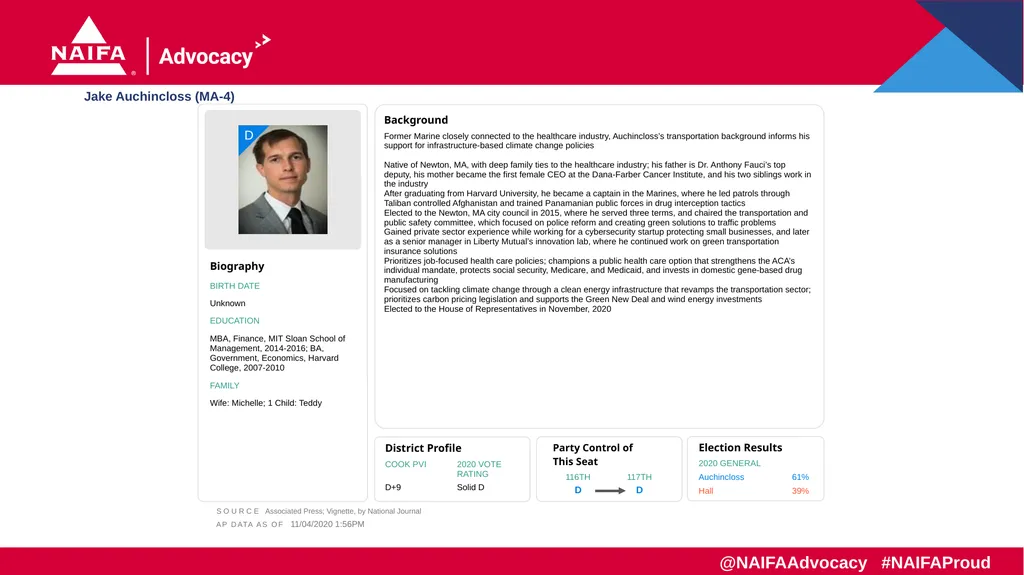 2020 Election Results Freshman Profiles Results as - slide 31 of 57