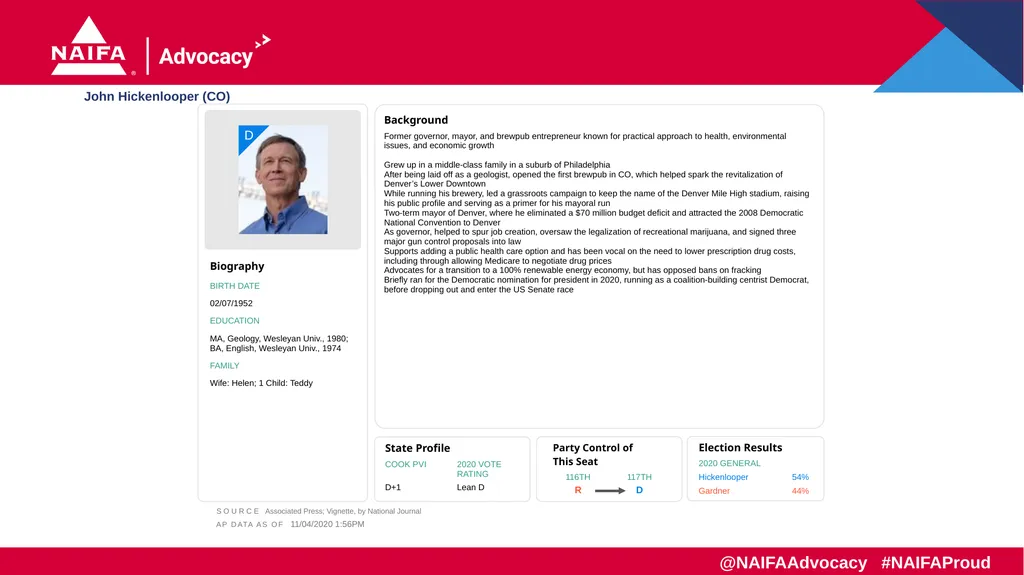 2020 Election Results Freshman Profiles Results as - slide 5 of 57