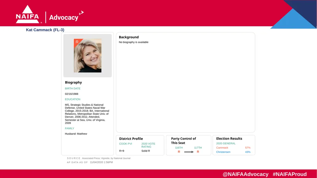 2020 Election Results Freshman Profiles Results as - slide 15 of 57