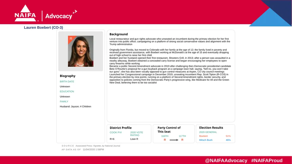 2020 Election Results Freshman Profiles Results as - slide 14 of 57