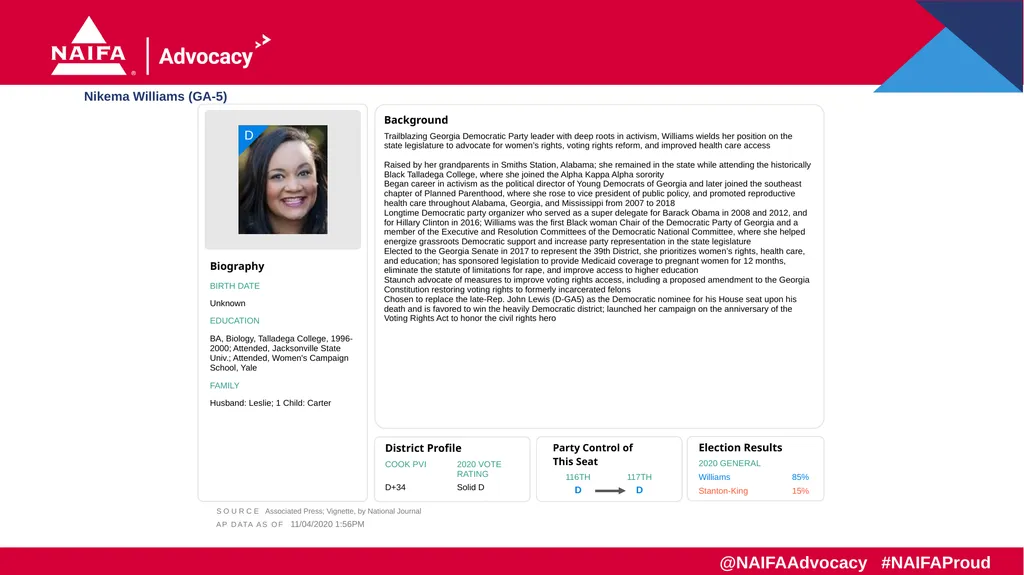 2020 Election Results Freshman Profiles Results as - slide 20 of 57