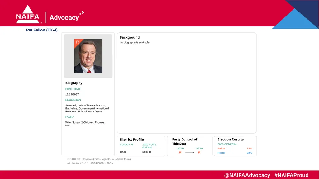 2020 Election Results Freshman Profiles Results as - slide 48 of 57